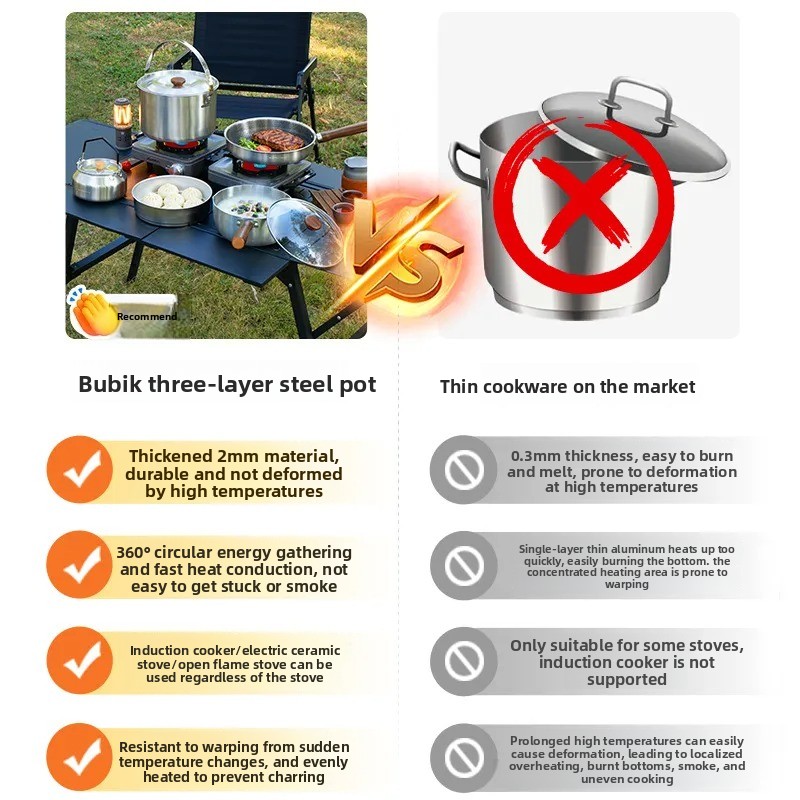 Портативный набор походной пос – обзор и цена Camping Cooking Pots And Pans Set